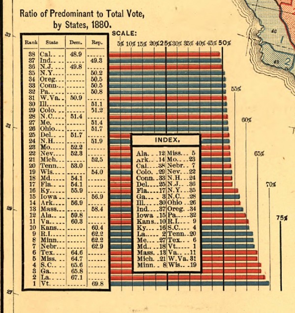 5 Scribner's 1883 state ratio